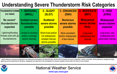 SPC Categories - Click to enlarge