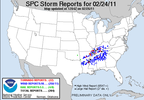 Storm Reports