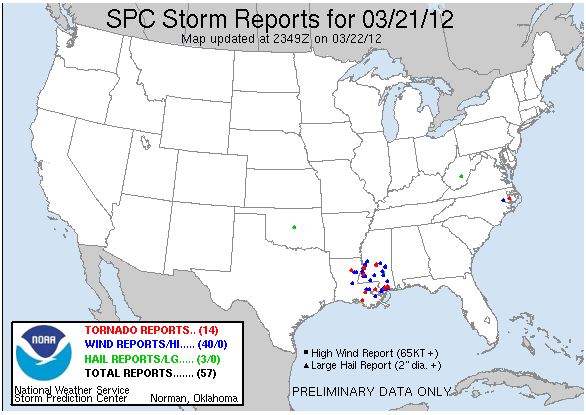 Storm Reports