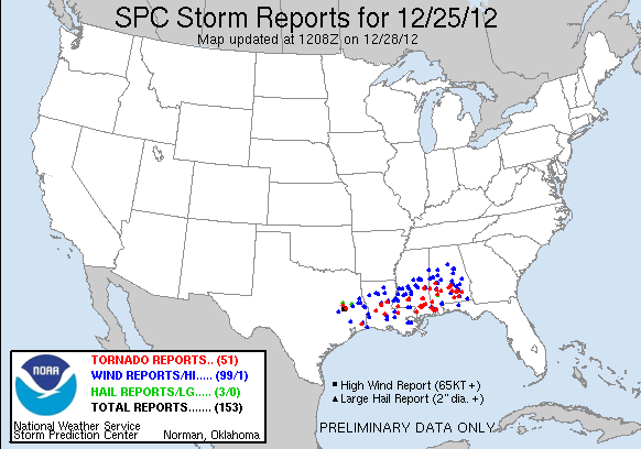 Storm Reports