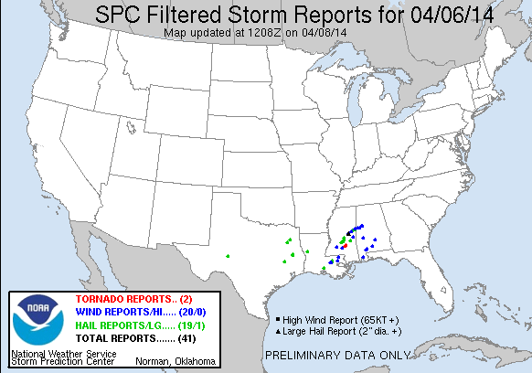 Local Storm Reports