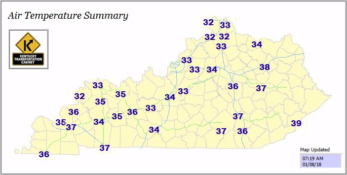 Temperatures