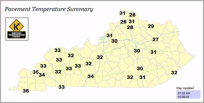 Temperatures