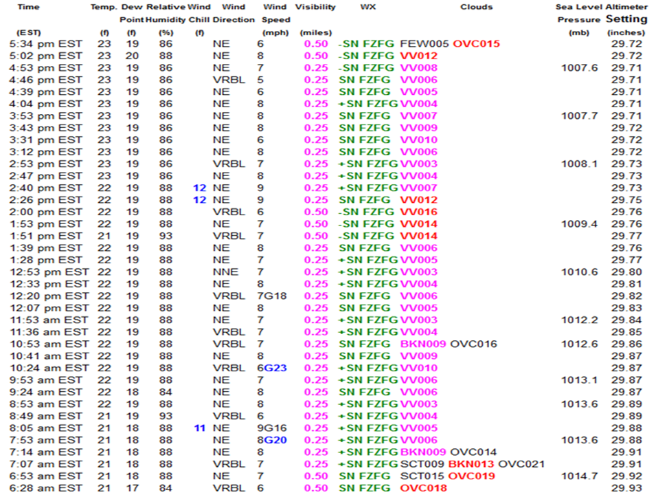 NWS Jackson, KY Observations