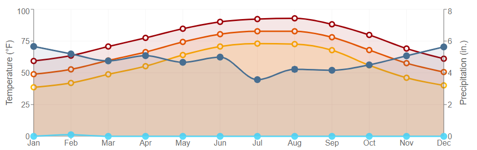 Data graph for Alexandria 5 SSE