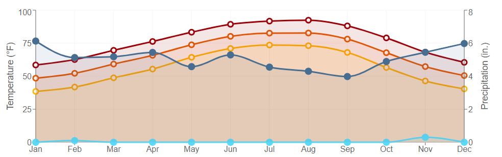 Data graph for Alexandria