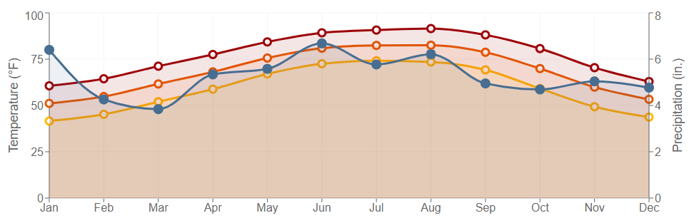 Data graph for Crowley 2 NE