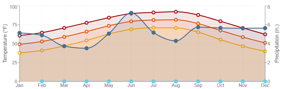 Data graph for DeQuincy