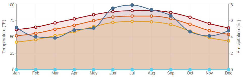 Data graph for Jeanerette 5 NW