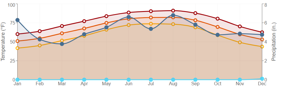 Data graph for Jennings