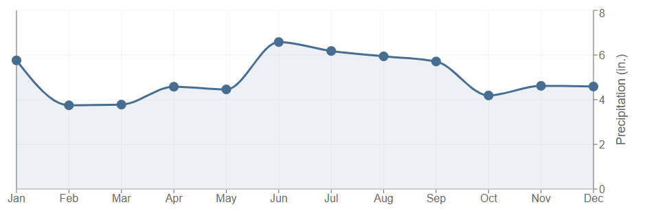 Data graph for Kaplan