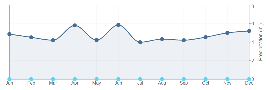 Data graph for Newton