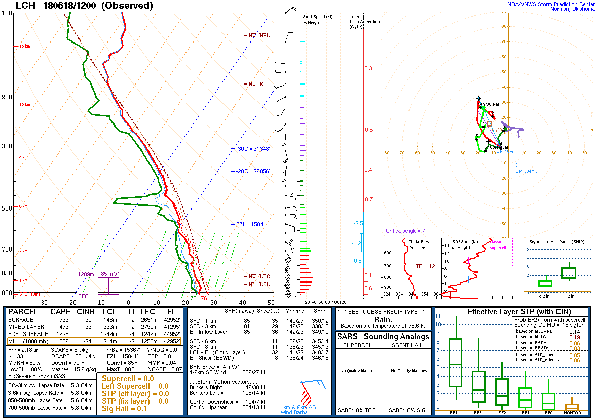 18 June 12Z Sounding