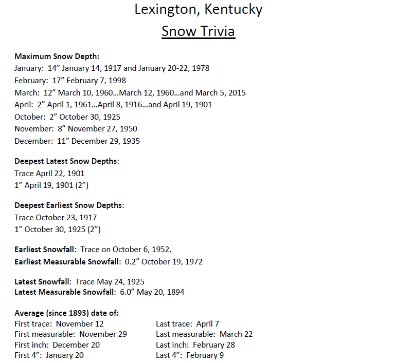 Snow Climatology for Lexington, Kentucky