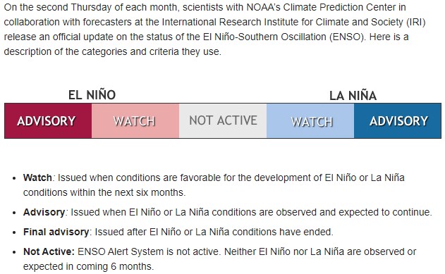 La Nina Advisory terms