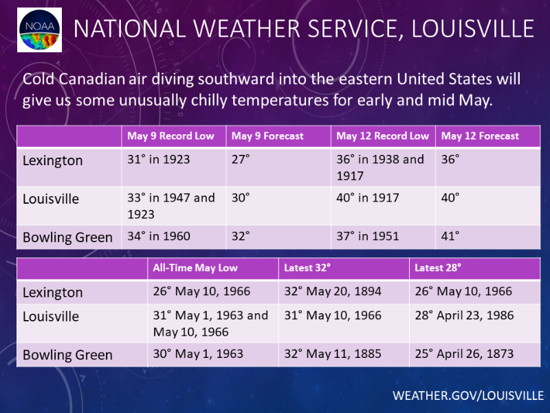 Unusually cold May weather