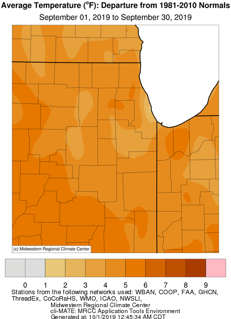 Climate Summary