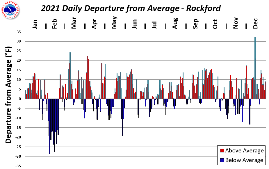 RFD Daily Departures