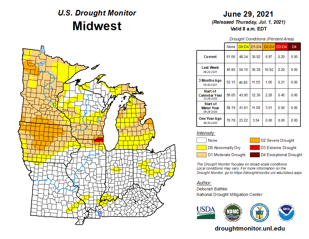 Climate Summary