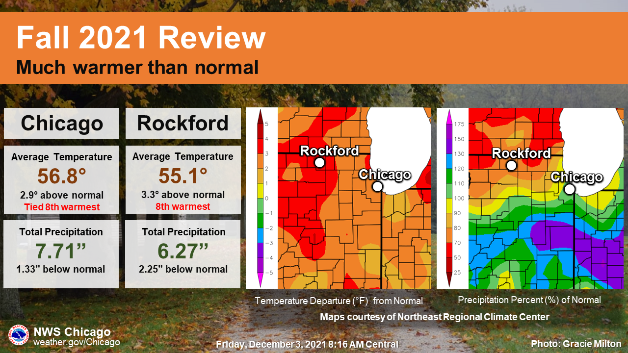 Fall 2021 Review for Northern Illinois and Northwest Indiana