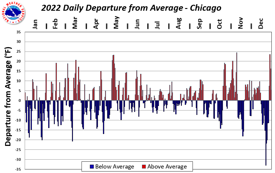 Climate Summary