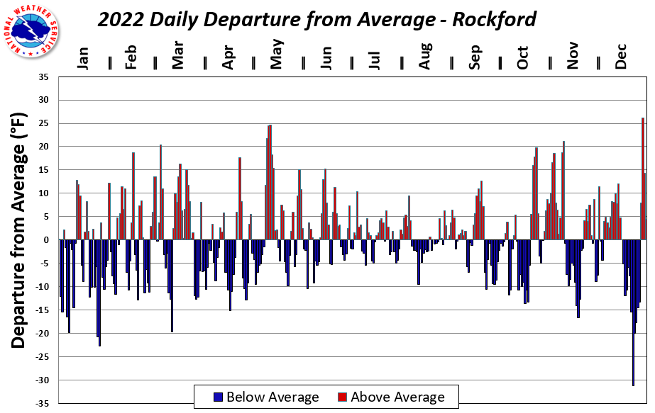 Climate Summary