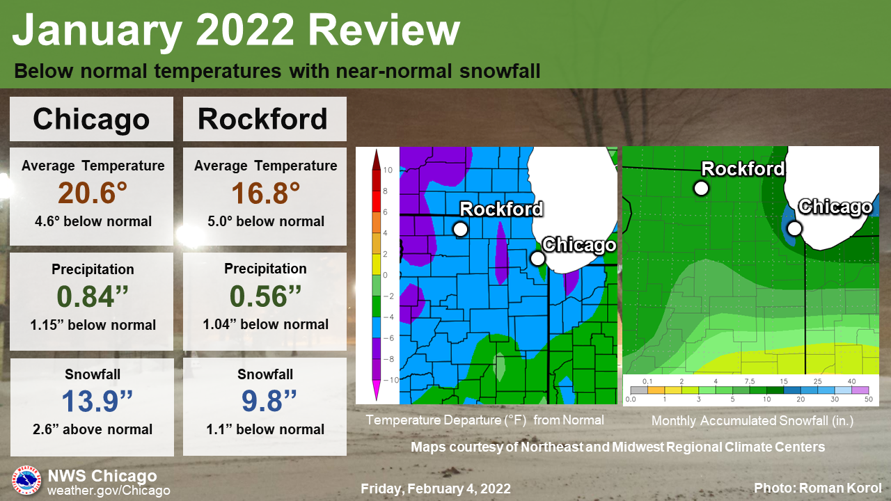 January 2022 Review - Below normal temperatures with near-normal snowfall