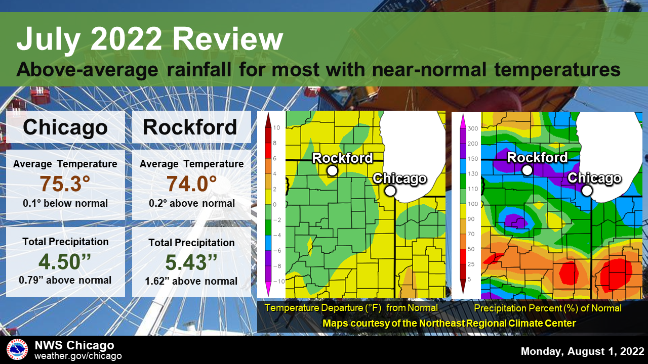 July 2022 as a whole featured seasonable temperatures across the area. Most of northern Illinois and northwest Indiana saw above normal monthly rainfall totals while locations further south missed out on much of the rainfall.