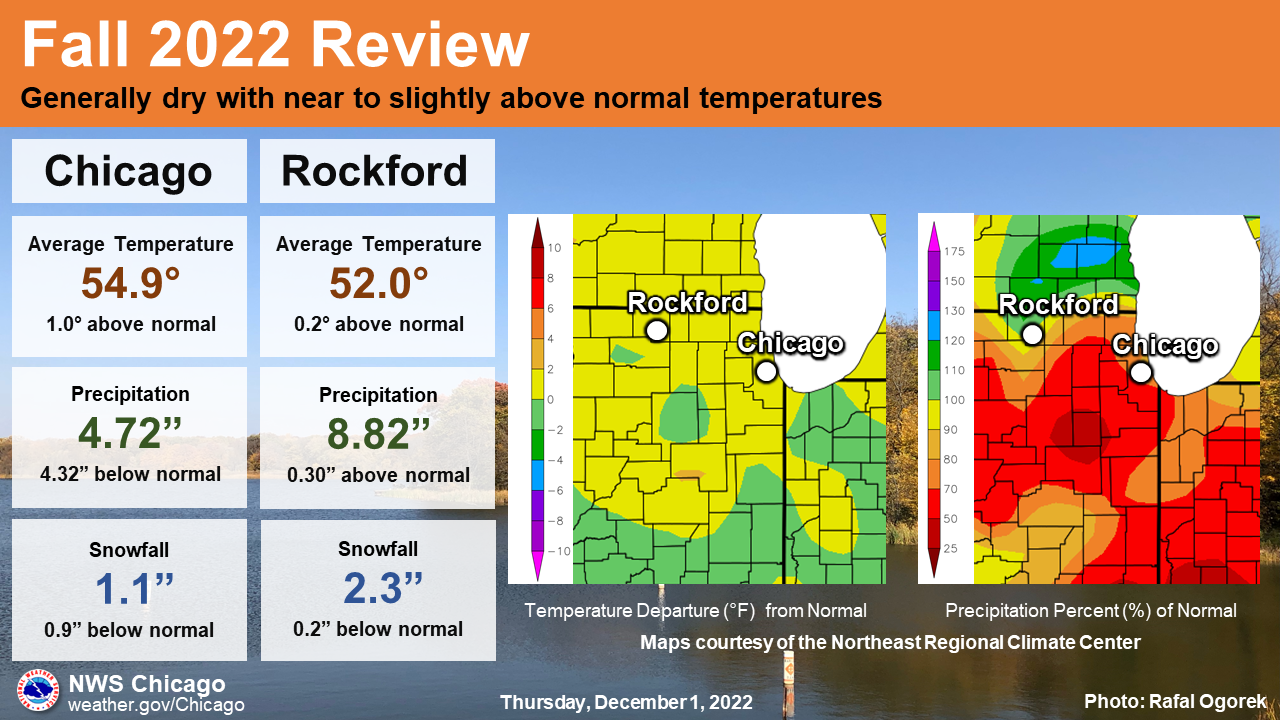 Fall Climate Summary Graphic