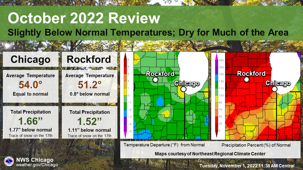 Climate Summary