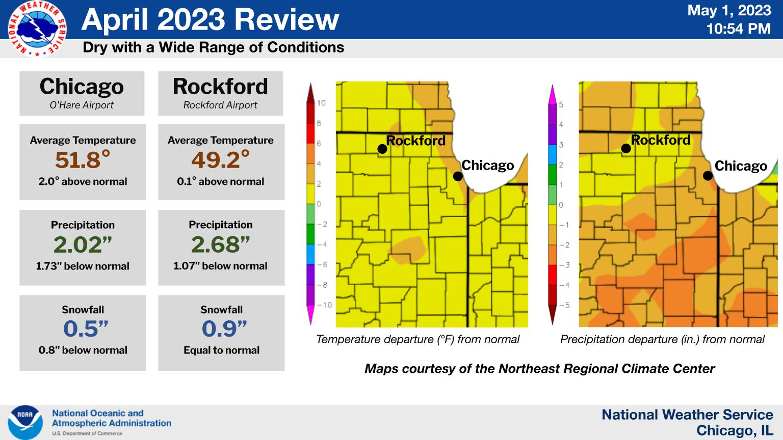 Climate summary graphic for northern Illinois and northwest Indiana for April 2023. Headline: April 2023 Review.  Sub Headline: Dry with a Wide Range of Conditions. Chicago: Average Temperature: 51.8Â°, 2.0Â° above normal; Precipitation: 2.02â€, 1.73â€ below normal; Snowfall: 0.5â€, 0.8â€ below normal. Rockford: Average Temperature: 49.2Â°, 0.1Â° above normal; Precipitation: 2.68â€, 1.07â€ below normal; Snowfall: 0.9â€, equal to normal. Graphic Created: Monday, May 1, 2023 10:54 PM CDT