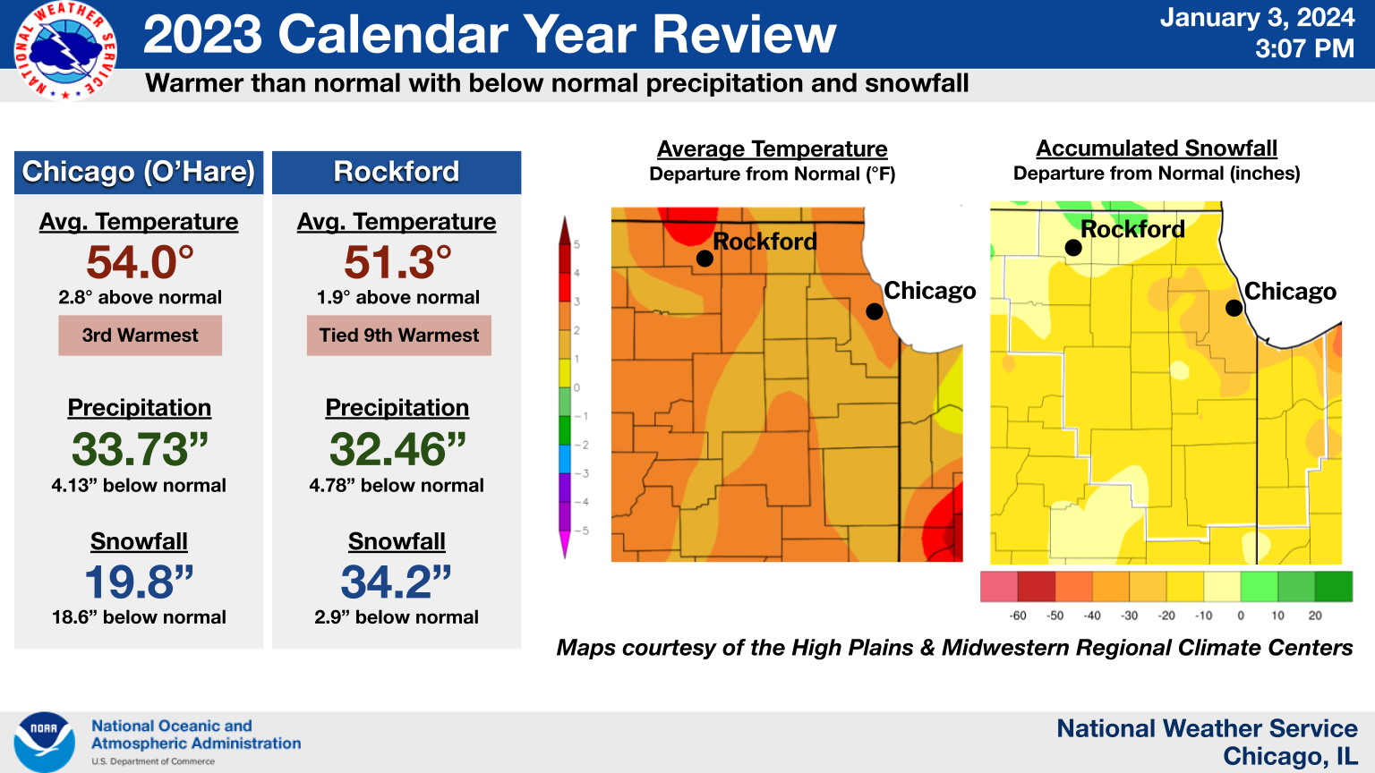 2023 Annual Climate Summary Graphic