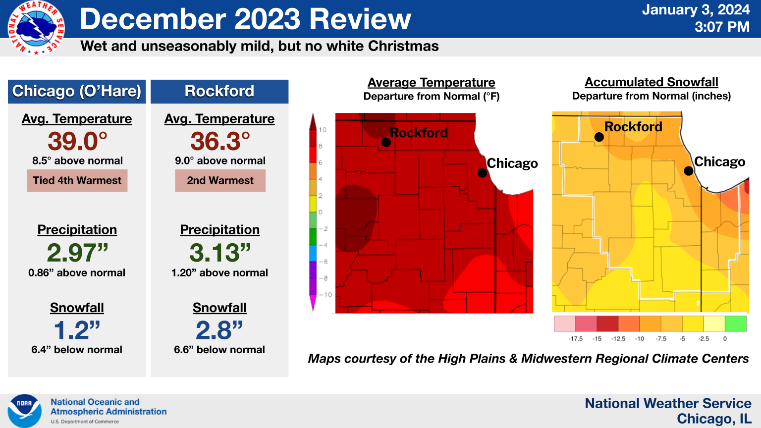 Decmber Climate Summary