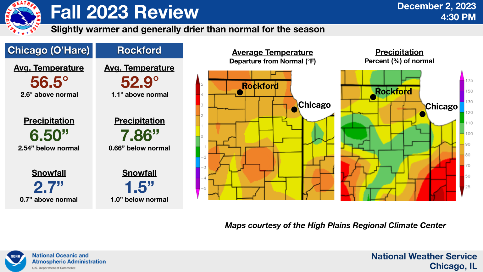 Fall 2023 Climate Summary Graphic