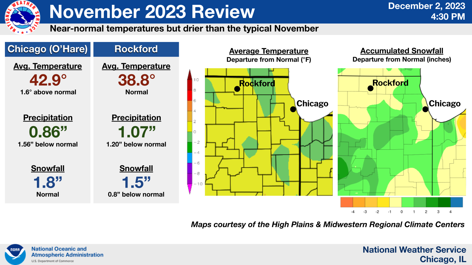 November 2023 Climate Summary Graphic