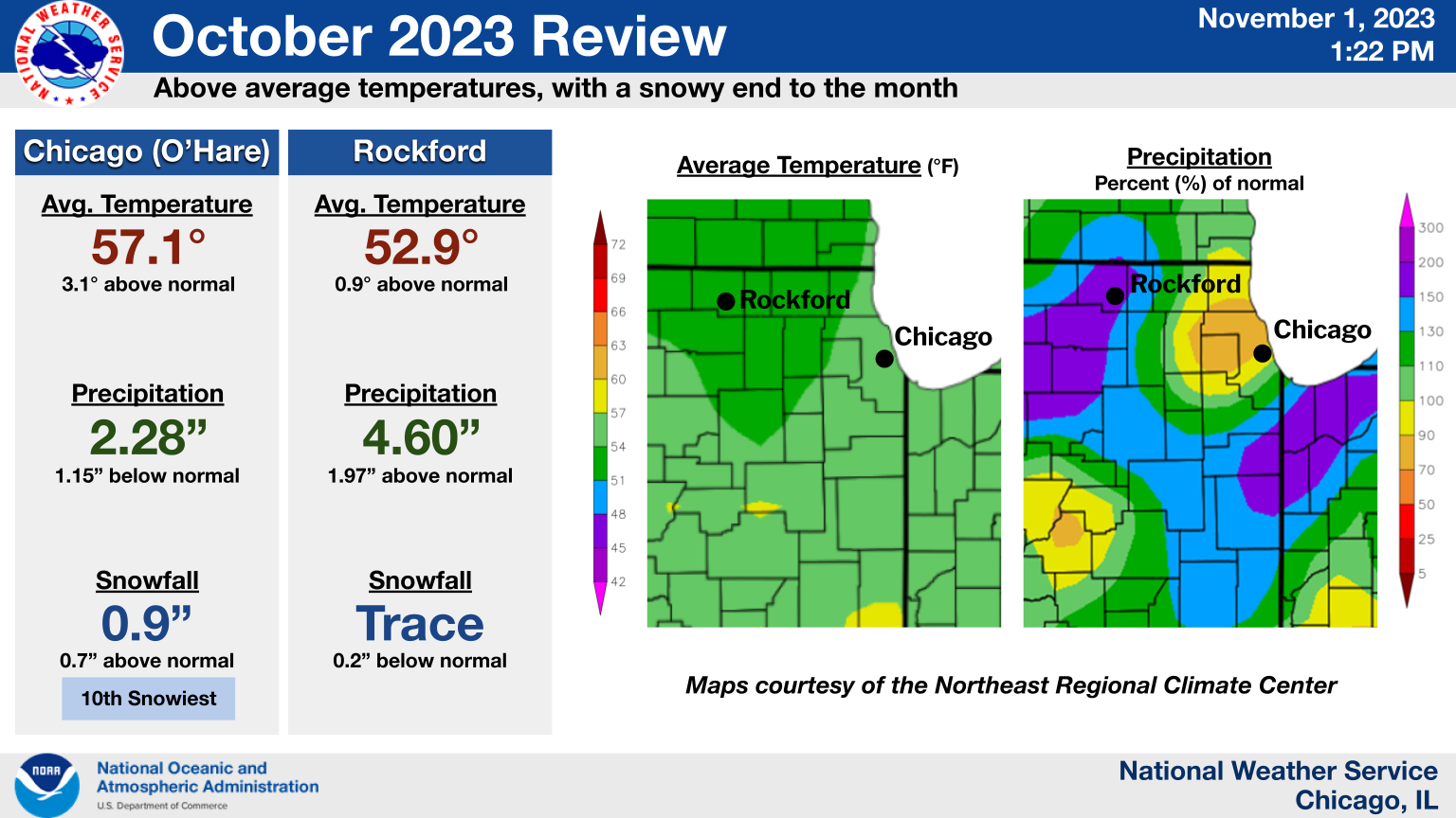 October 2023 monthly climate summary graphic