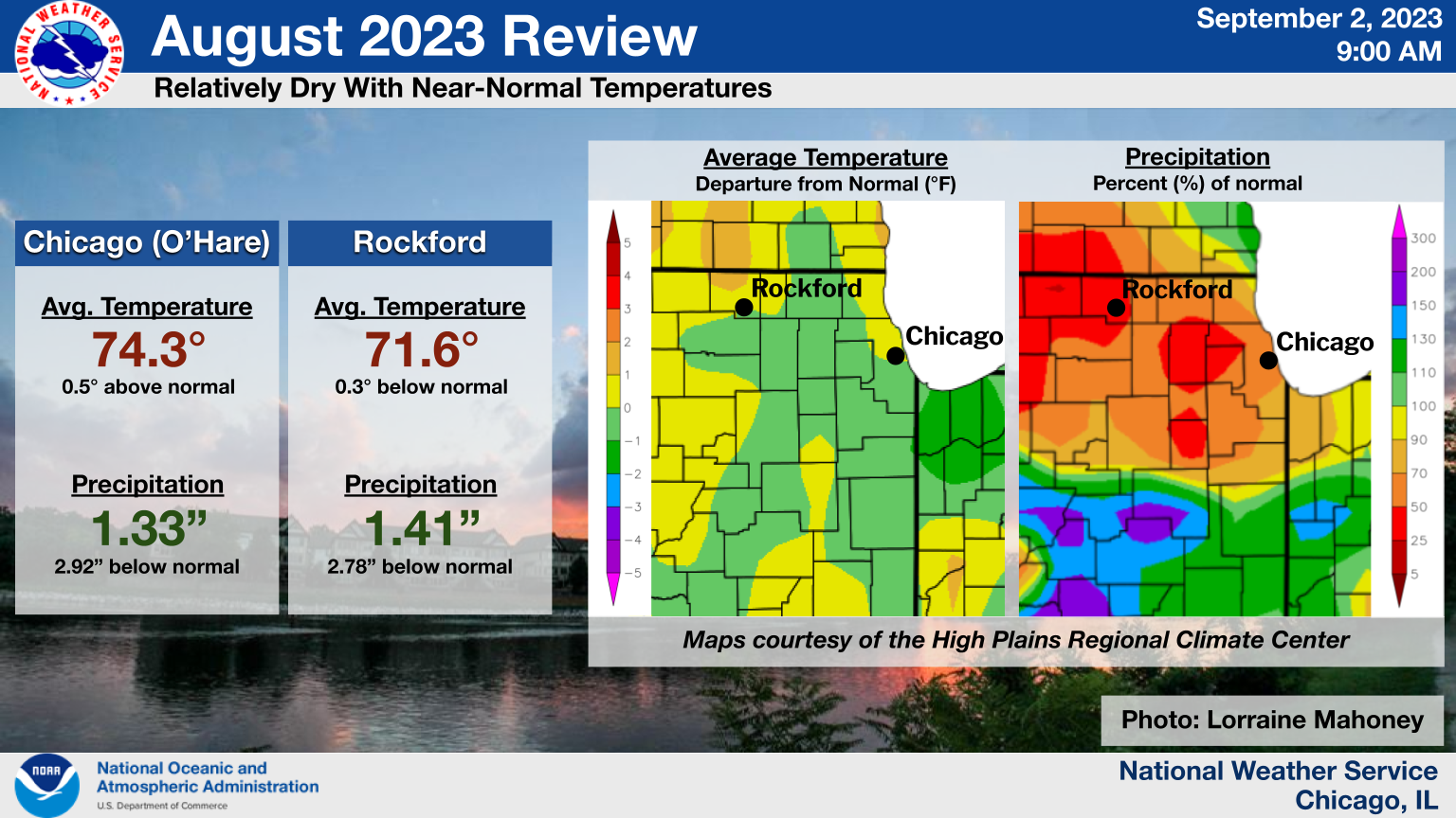 August 2023 Climate Summary Graphic