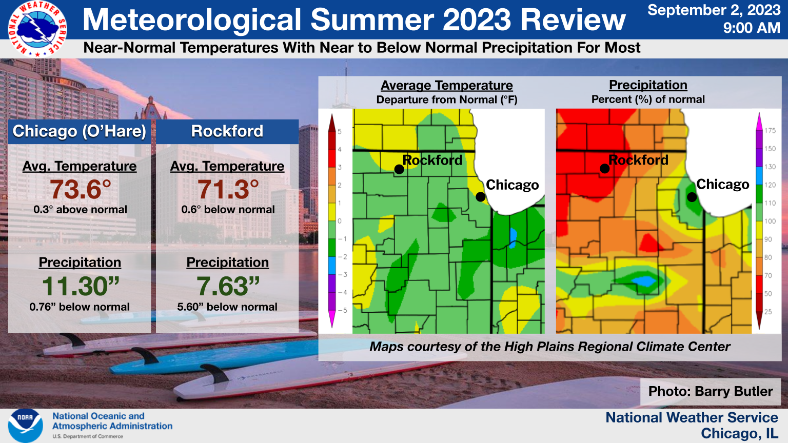 Summer 2023 Climate Summary Graphic