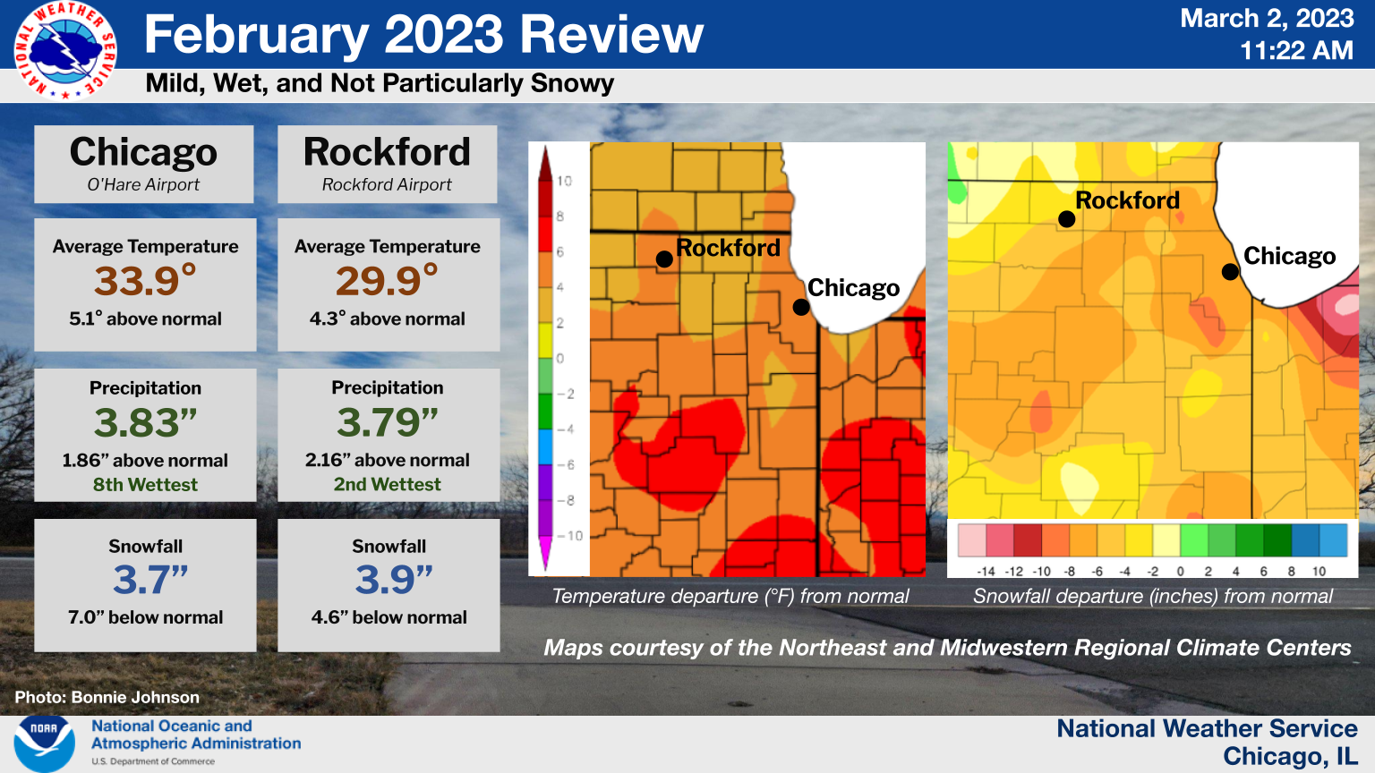 Winter 2022-2023 Climate Summary Graphic