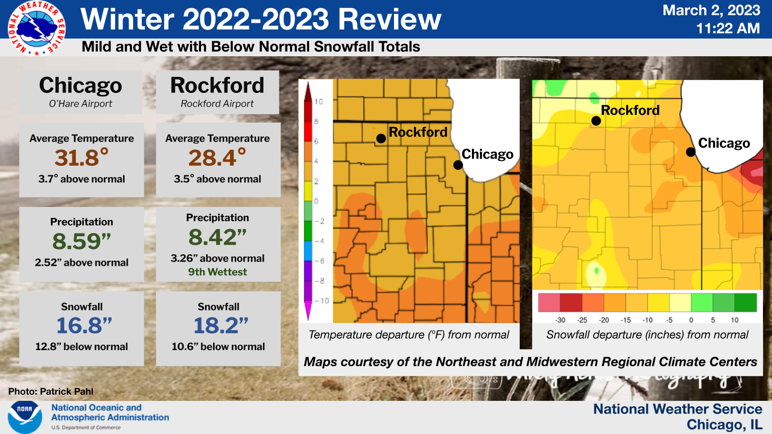 Winter 2022-2023 Climate Summary Graphic