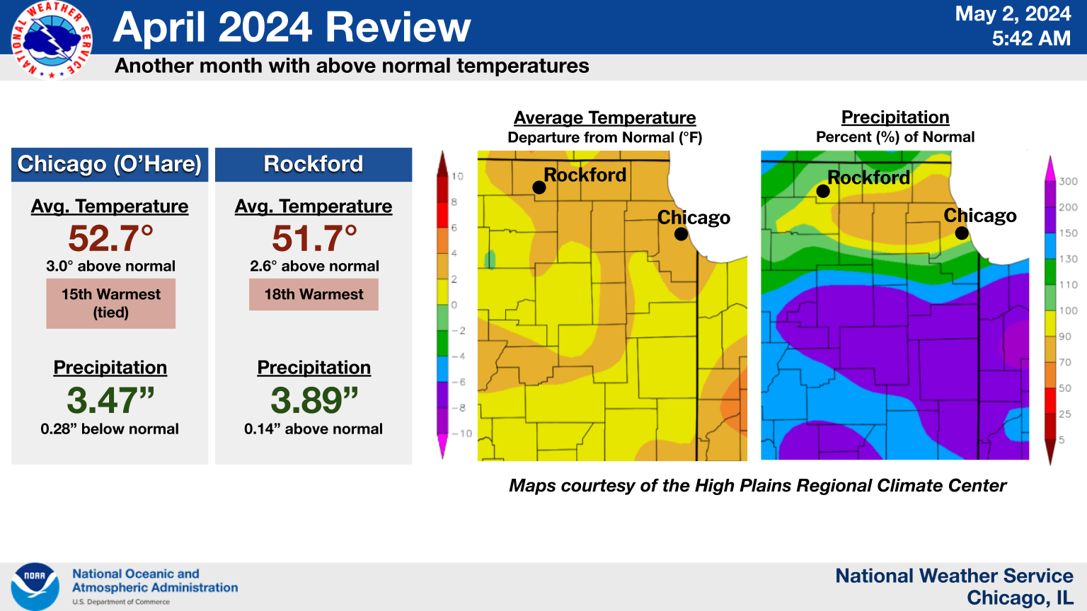 March 2024 Climate Summary Graphic