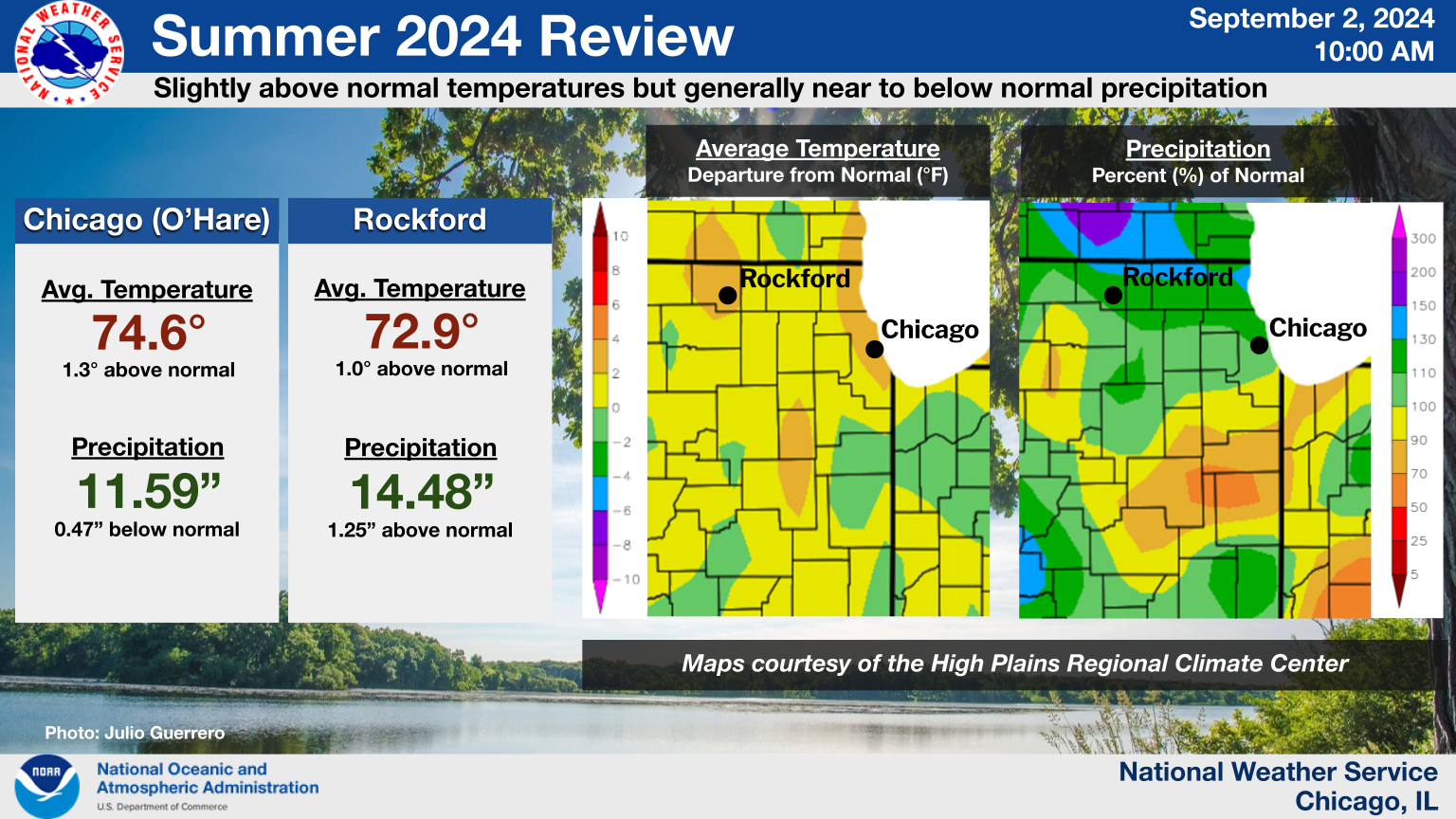 Headline: Summer 2024 Review.  Sub Headline: Slightly above normal temperatures but generally near to below normal precipitation. Chicago (O'hare): Average Temperature: 74.6 degrees (1.3 degrees above normal) Precipitation: 11.59 inches (0.47 inches below normal). Rockford: Average Temperature: 72.9 degrees (1.0 degree above normal) Precipitation: 14.14 inches (1.25 inches above normal).   Graphic Created: Monday, September 2, 2024 8:28 AM CDT