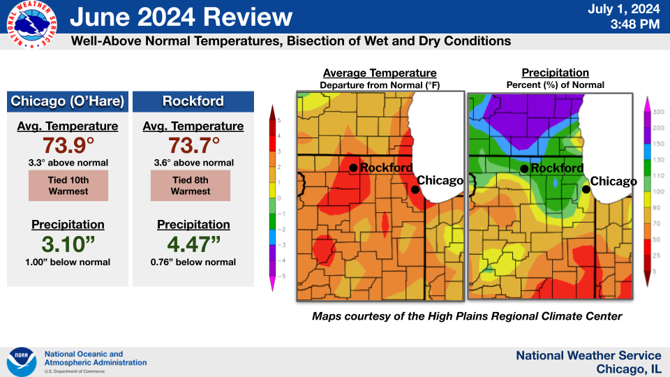 June 2024 Climate Summary Graphic