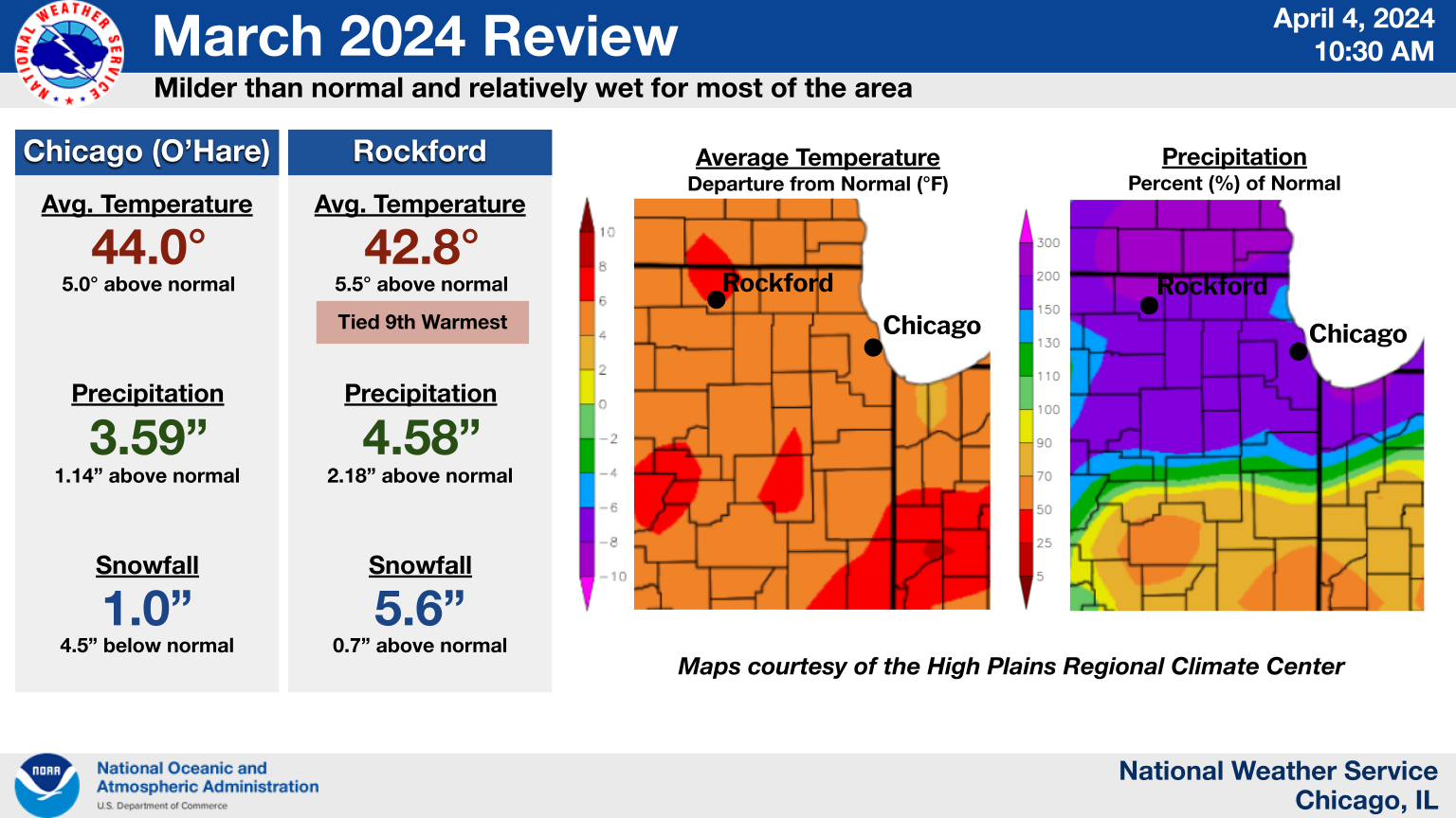 March 2024 Climate Summary Graphic