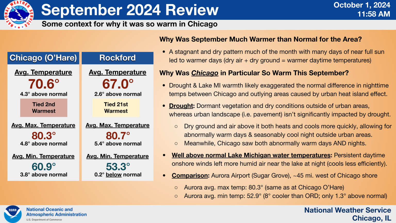 September 2024 Climate Summary: Why Was it So Warm in Chicago in Particular?