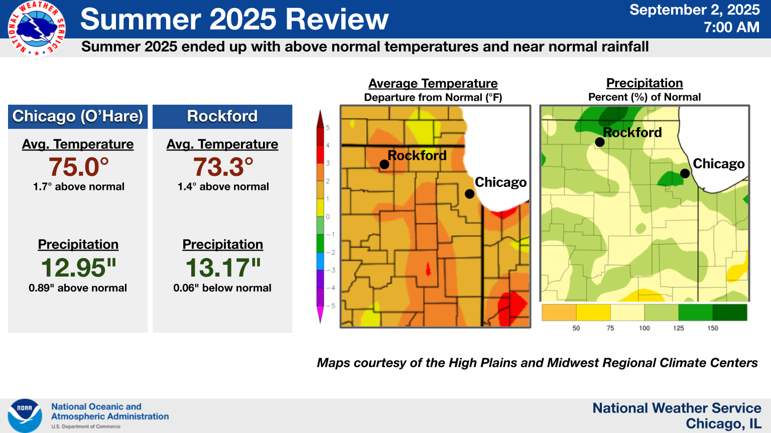 Meteorological Summer 2025 Climate Summary Graphic