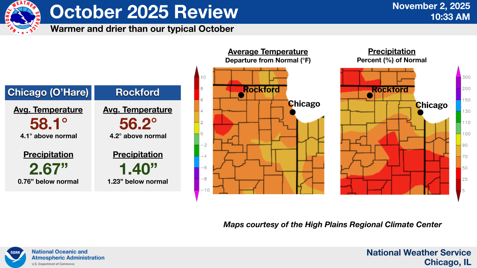 October 2025 Climate Summary Graphic