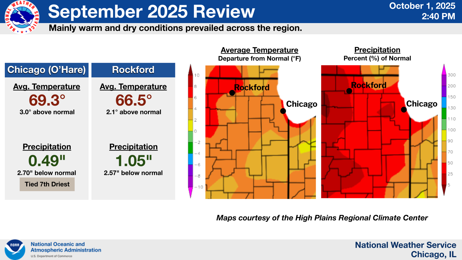 September 2025 Climate Summary Graphic