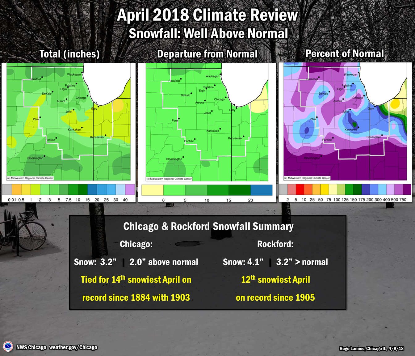 Climate Summary: Snowfall