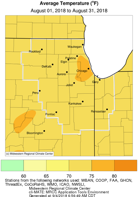 August 2018 Temperatures